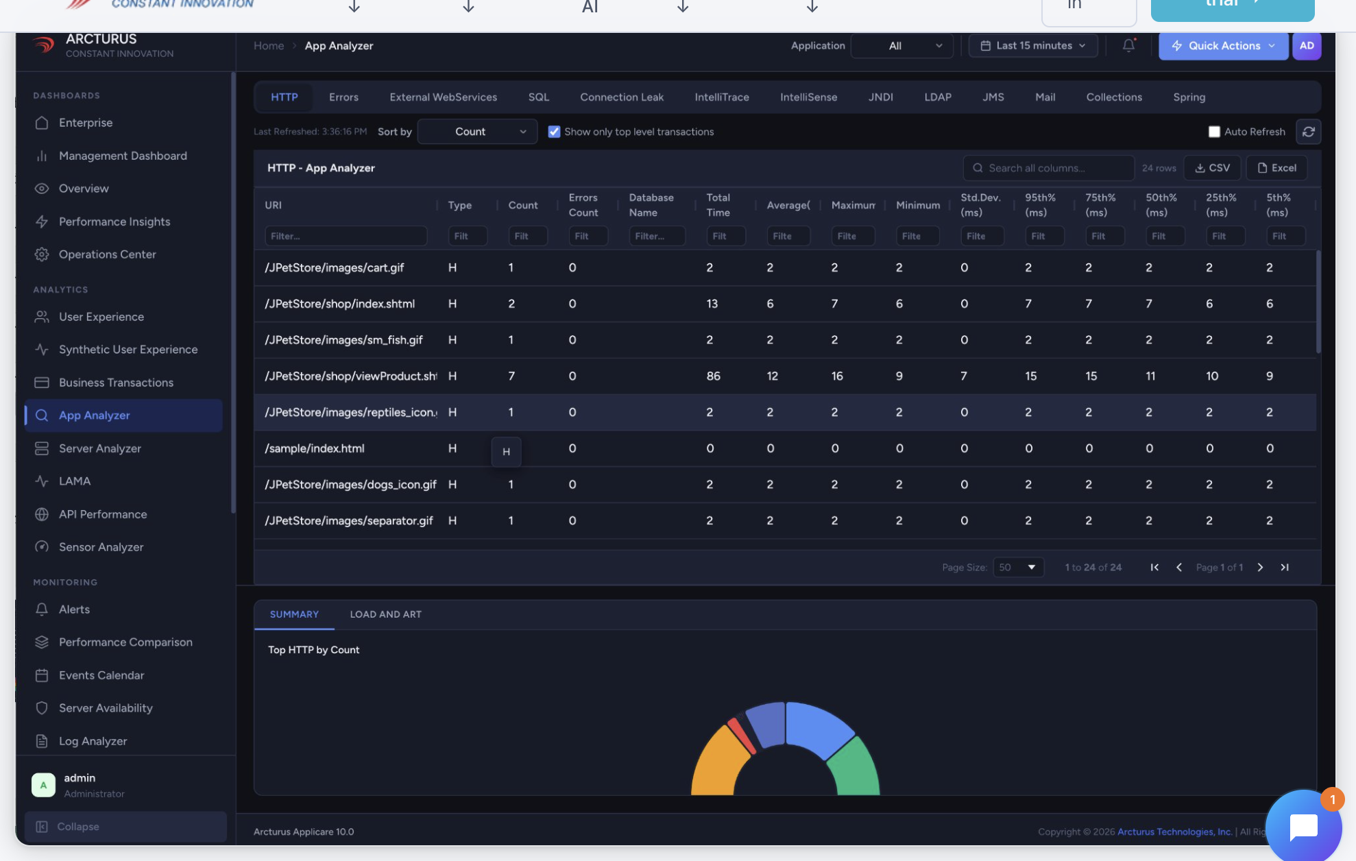 Applicare App Analyzer — HTTP transaction performance by endpoint