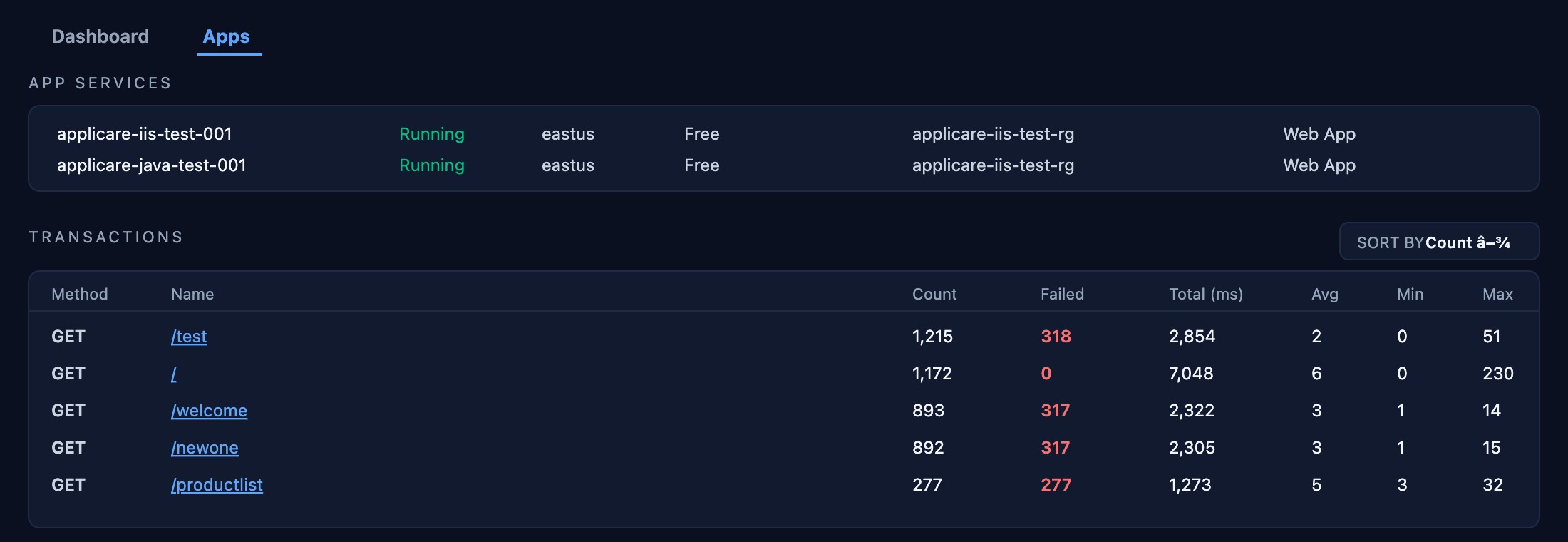 Lambda Performance
