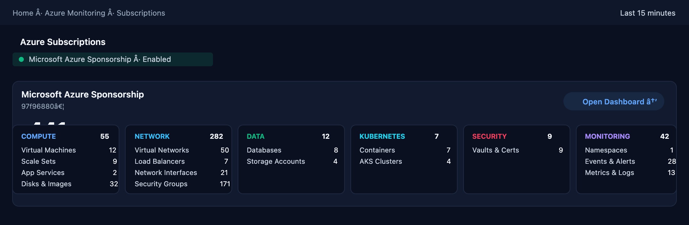 RDS & Managed Databases