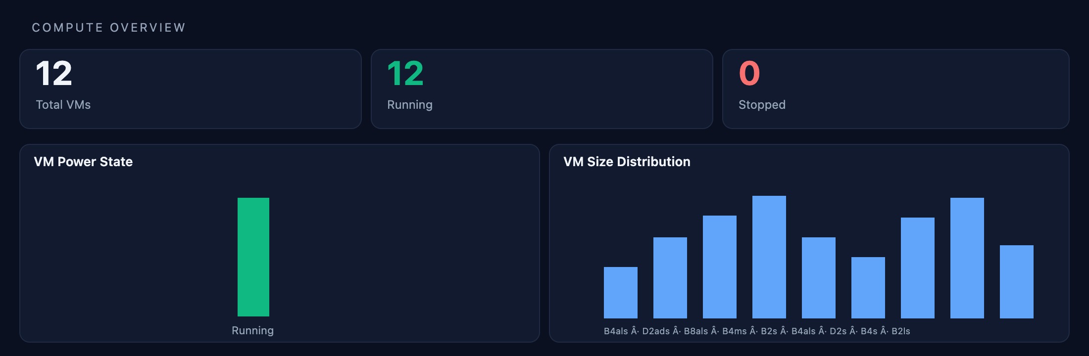 Compute — Virtual Machines