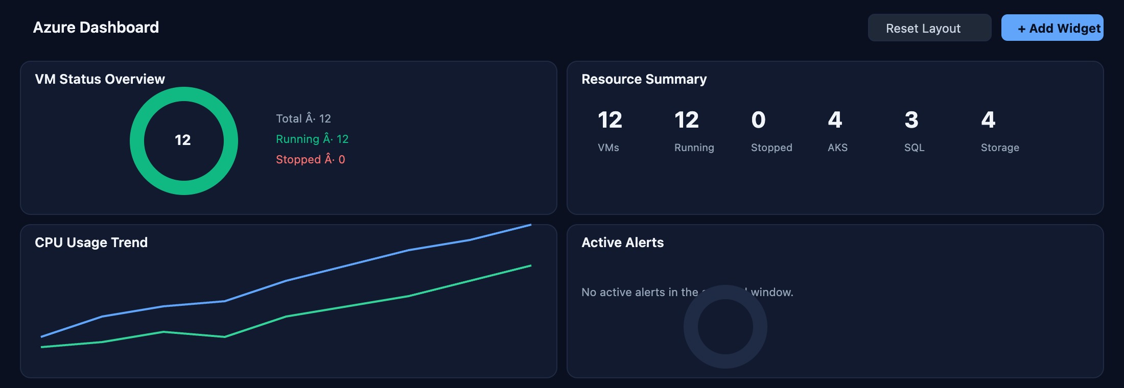 Azure Dashboard