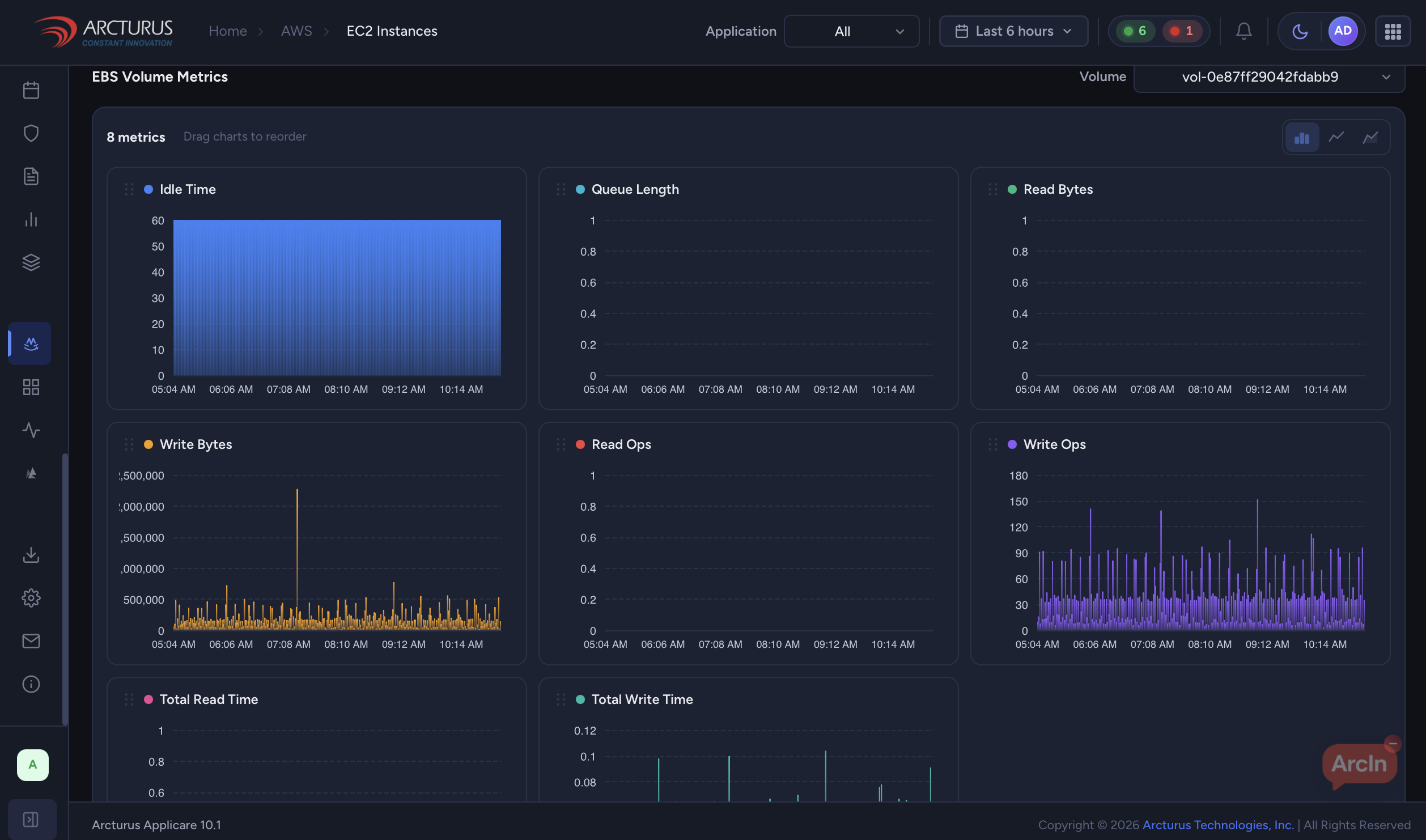 EBS volume metrics