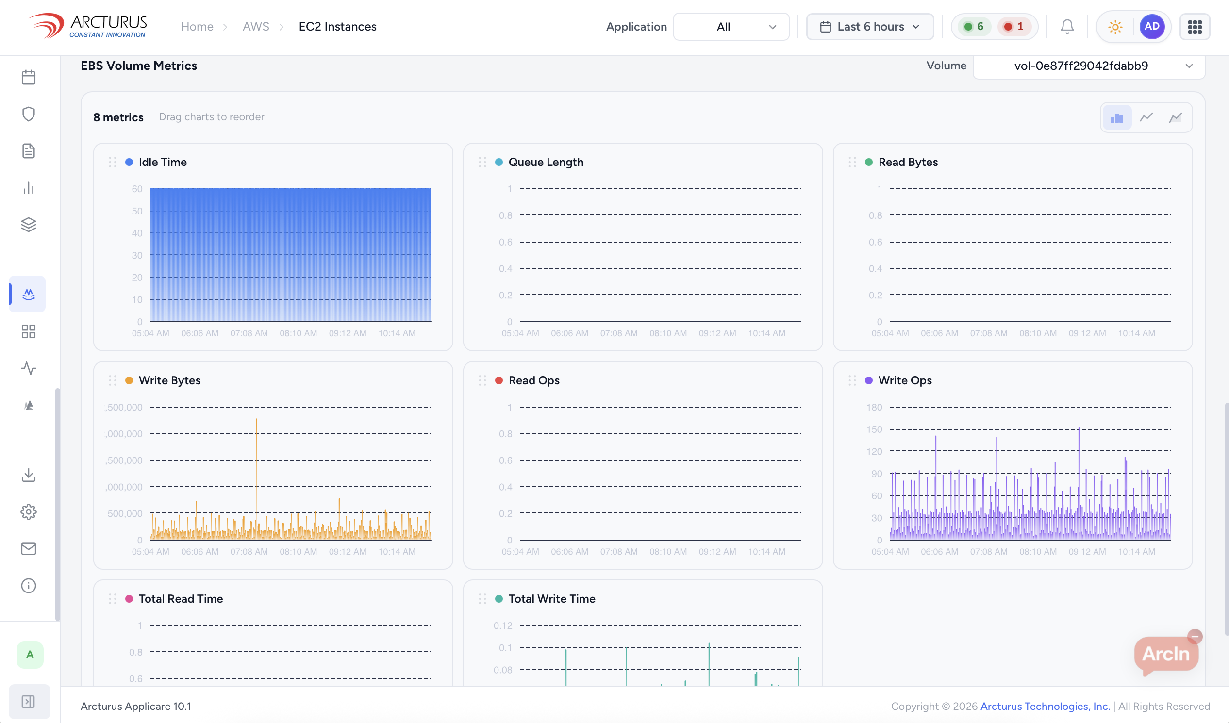 EBS volume metrics