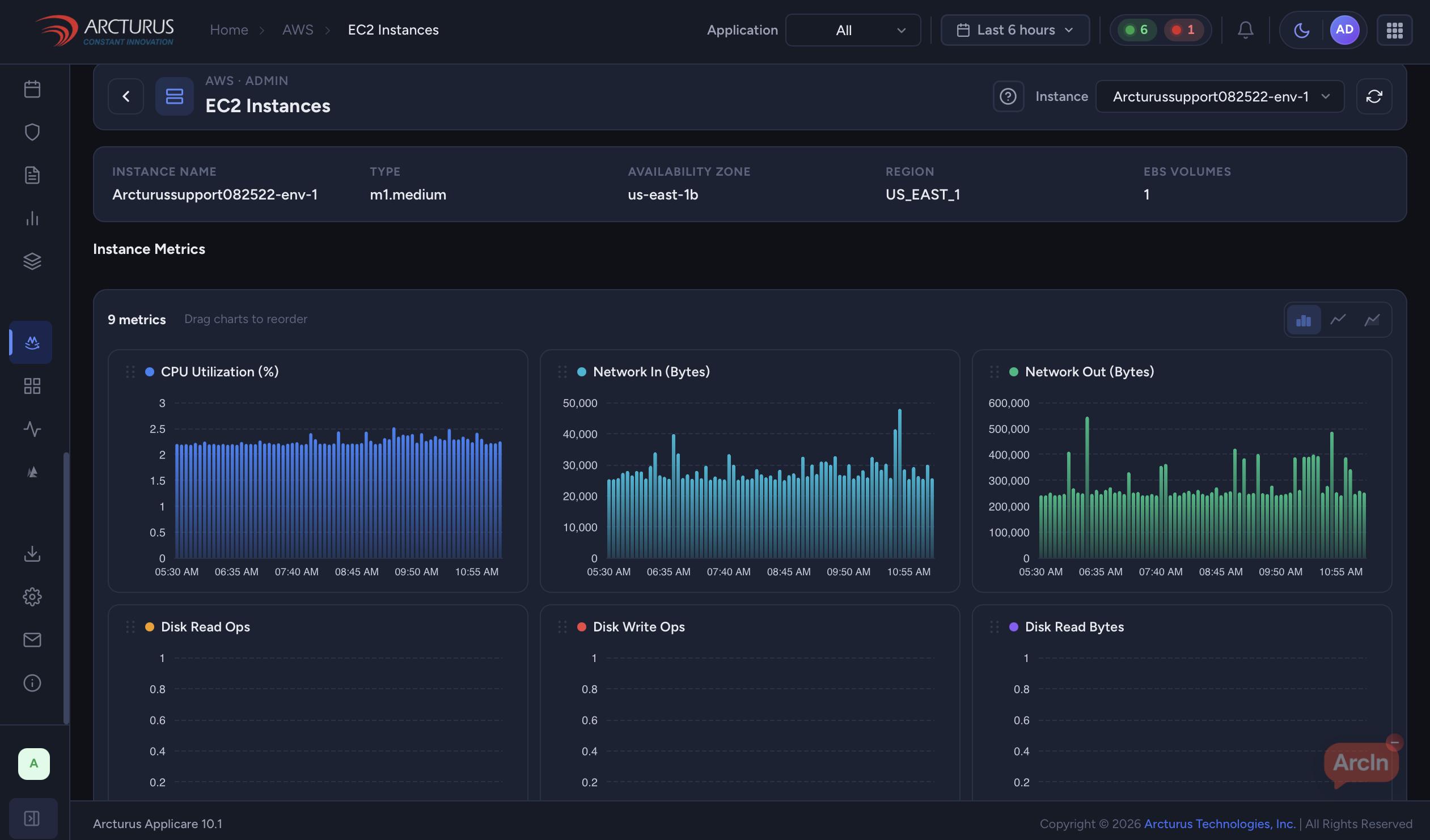 EC2 instance metrics