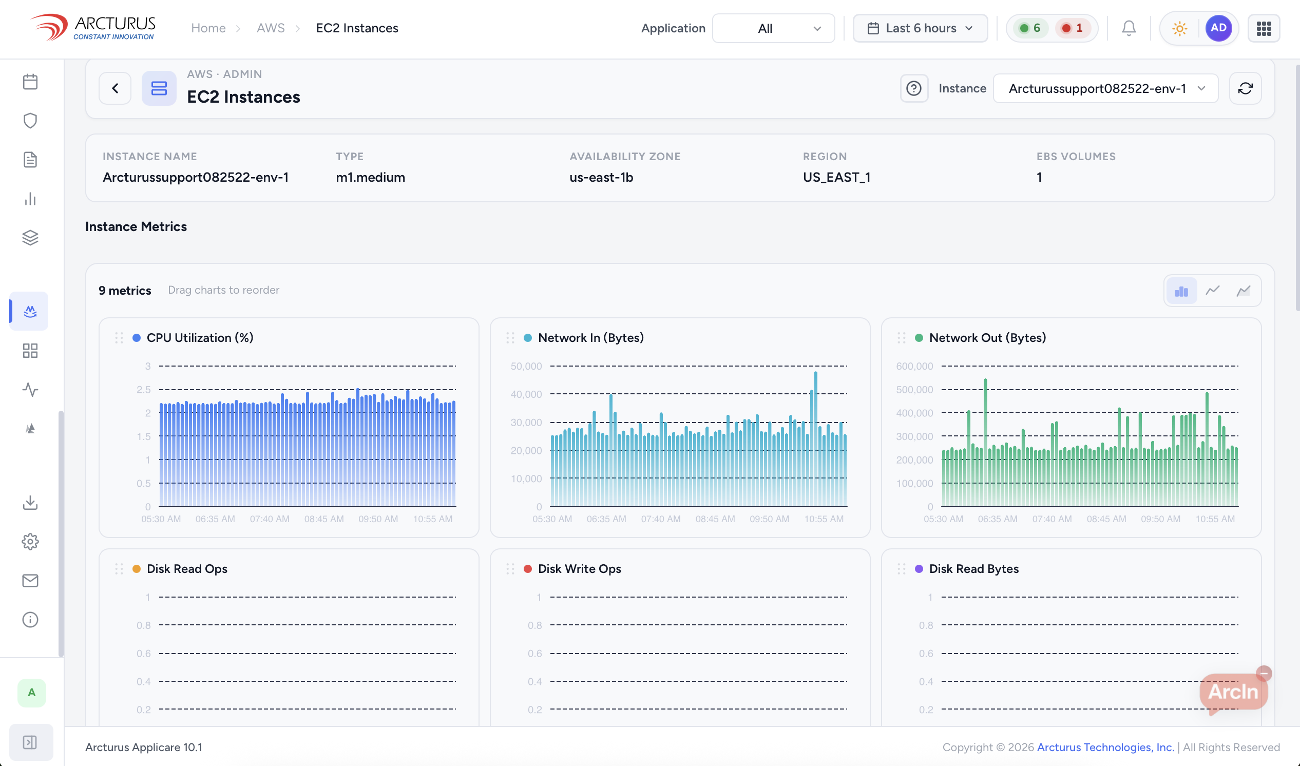 EC2 instance metrics
