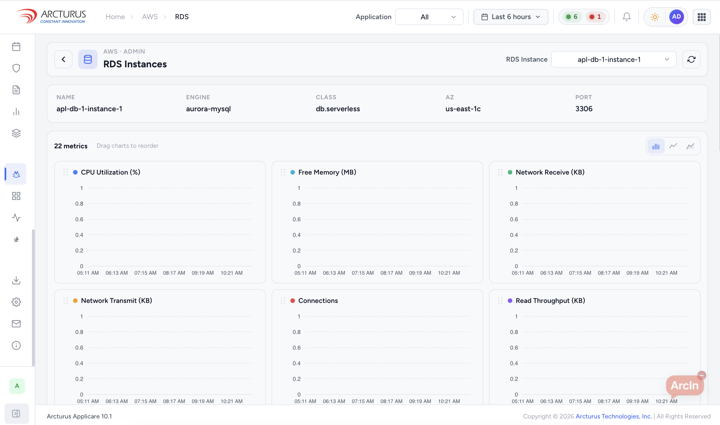 RDS instances
