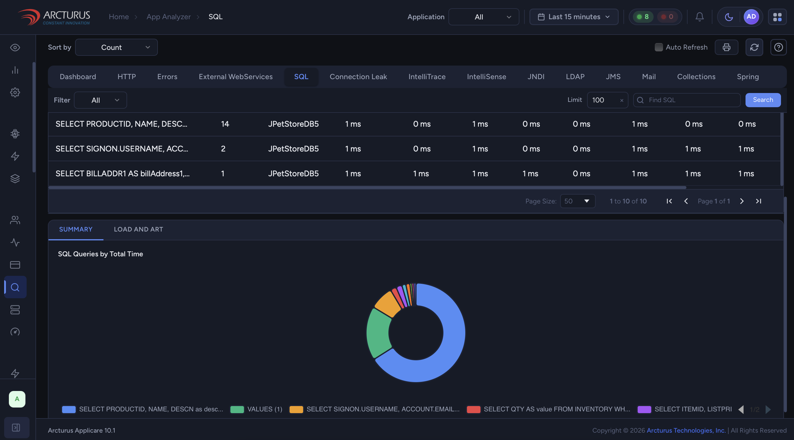 Applicare SQL Analyzer showing query performance and time distribution, supporting root cause analysis