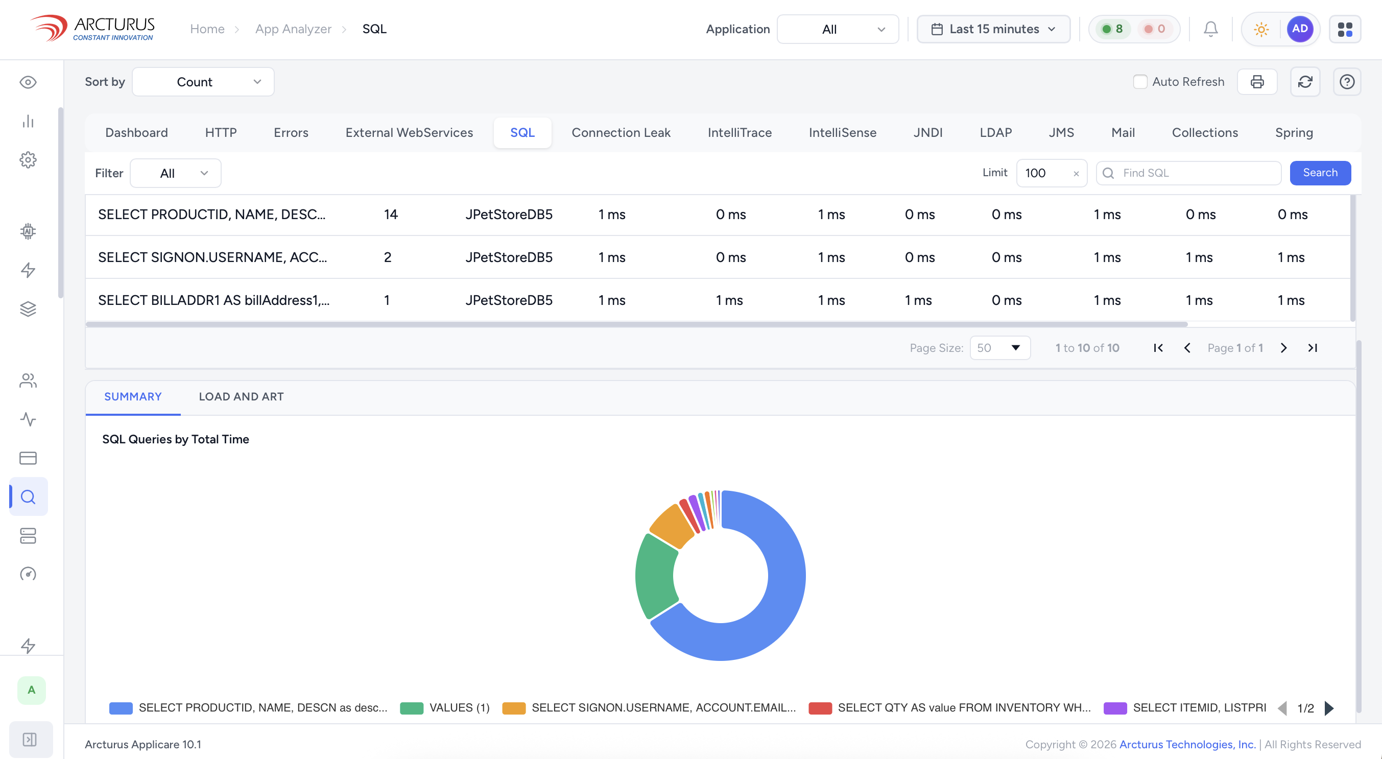 Applicare SQL Analyzer showing query performance and time distribution, supporting root cause analysis