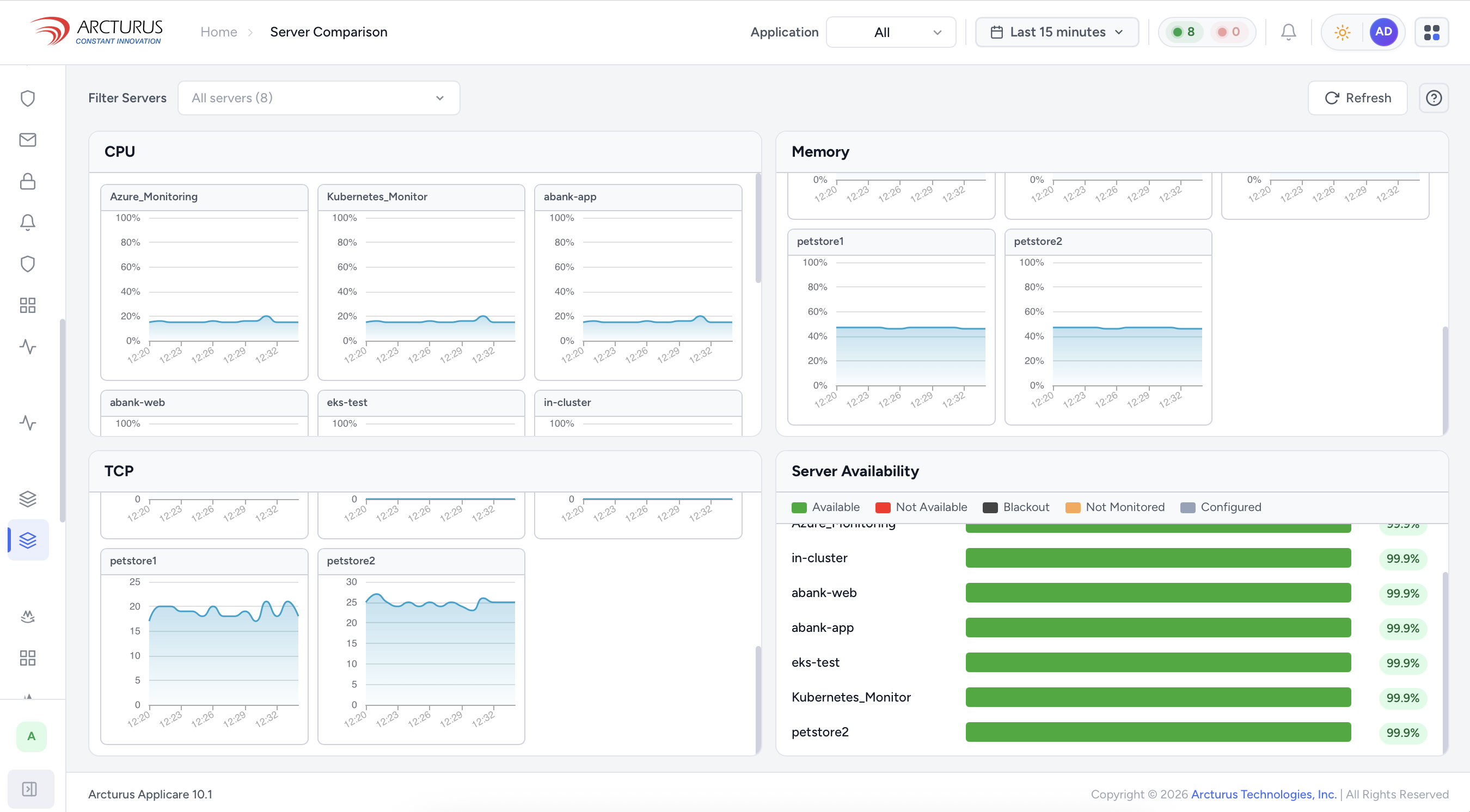 Applicare Server Comparison dashboard showing CPU, memory, TCP, and availability across servers