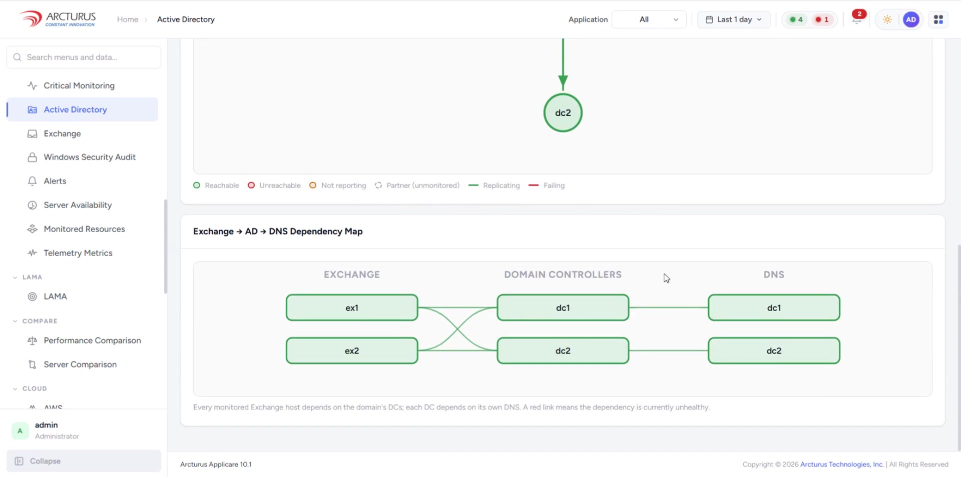 Active Directory Monitoring — Applicare University lesson thumbnail