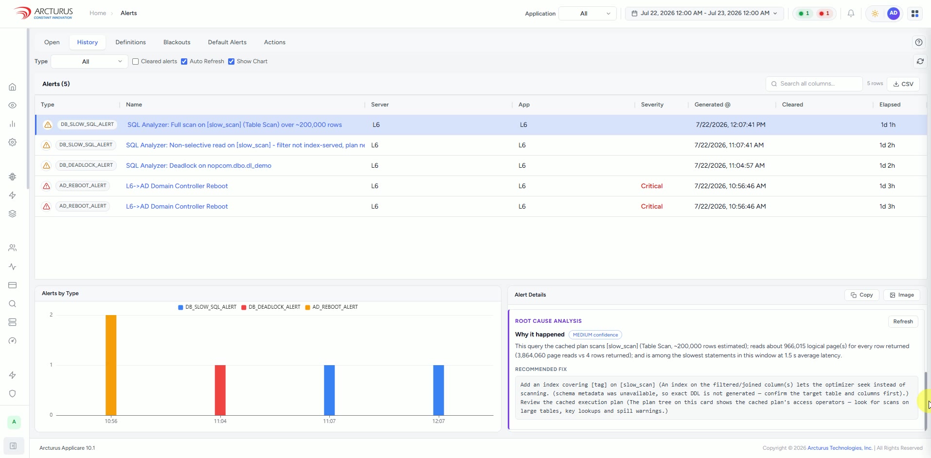 Alerts & Root Cause Analysis — Applicare University lesson thumbnail