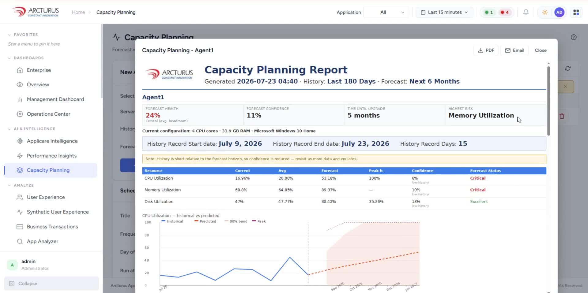 Capacity Planning — Applicare University lesson thumbnail