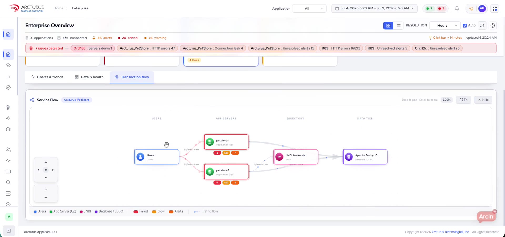 Enterprise Overview — Metrics to Topology — Applicare University lesson thumbnail