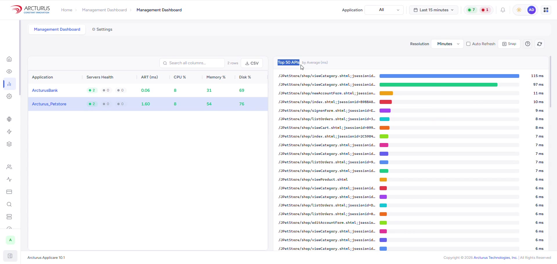 Management Dashboard — Applicare University lesson thumbnail